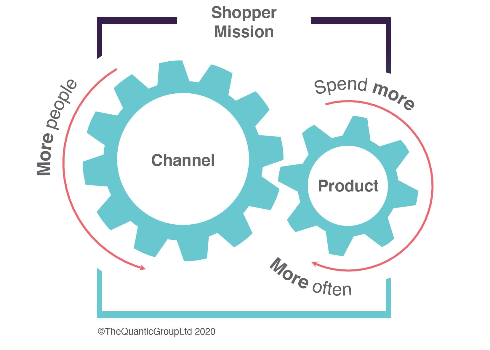 Shopper Mission